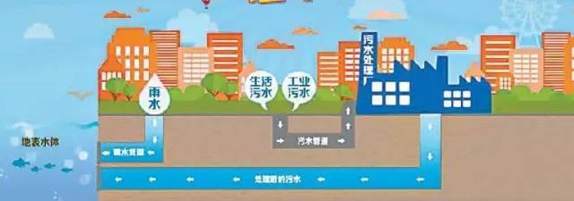 污水处理运营